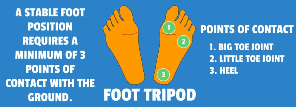 Points Of Contact Of Foot Tripod