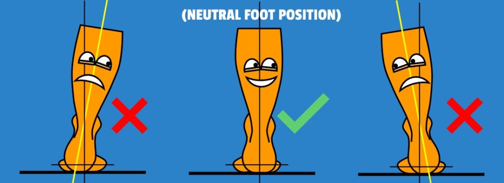 Alignment of Achilles tendon with the heel in neutral foot position